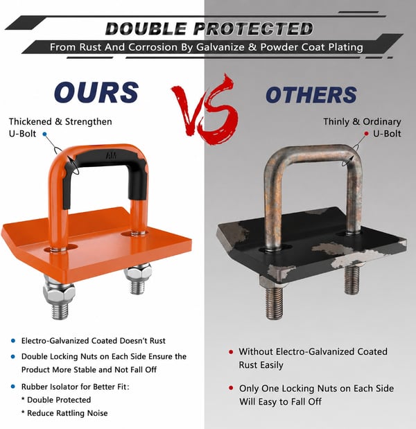 🛠️🚛 Heavy Duty Anti-Rattle Trailer Hitch Tightener Stabilizer